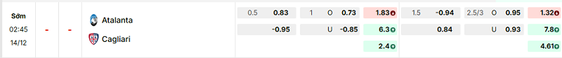 Bảng kèo mới nhất trận Atalanta vs Cagliari Bảng kèo mới nhất trận Atalanta vs Cagliari