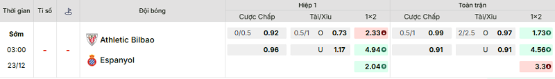 Bảng kèo mới nhất trận Ath Bilbao vs Espanyol