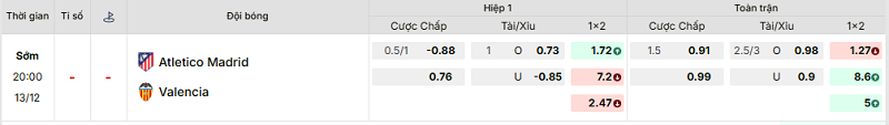 Bảng kèo mới nhất trận Atl. Madrid vs Valencia