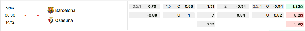 Bảng kèo mới nhất trận Barcelona vs Osasuna Bảng kèo mới nhất trận Barcelona vs Osasuna