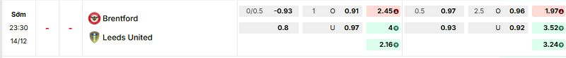 Bảng kèo mới nhất trận Brentford vs Leeds Bảng kèo mới nhất trận Brentford vs Leeds