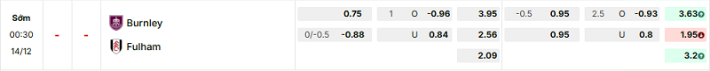 Bảng kèo mới nhất trận Burnley vs Fulham Bảng kèo mới nhất trận Burnley vs Fulham