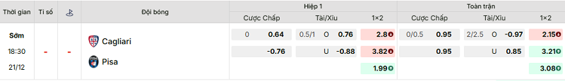 Bảng kèo mới nhất trận Cagliari vs Pisa Bảng kèo mới nhất trận Cagliari vs Pisa