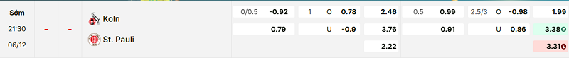 Bảng kèo mới nhất trận FC Koln vs St. Pauli