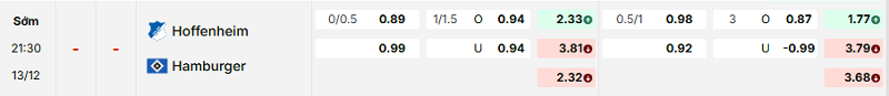 Bảng kèo mới nhất trận Hoffenheim vs Hamburger SV Bảng kèo mới nhất trận Hoffenheim vs Hamburger SV