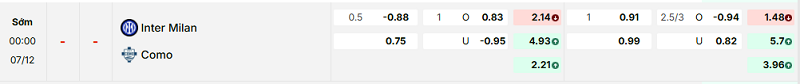 Bảng kèo mới nhất trận Inter vs Como Bảng kèo mới nhất trận Inter vs Como