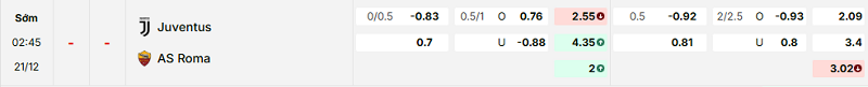 Bảng kèo mới nhất trận Juventus vs AS Roma Bảng kèo mới nhất trận Juventus vs AS Roma