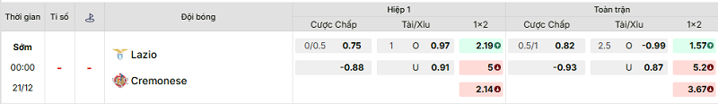 Bảng kèo mới nhất trận Lazio vs Cremonese Bảng kèo mới nhất trận Lazio vs Cremonese