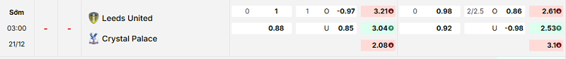 Bảng kèo mới nhất trận Leeds vs Crystal Palace Bảng kèo mới nhất trận Leeds vs Crystal Palace