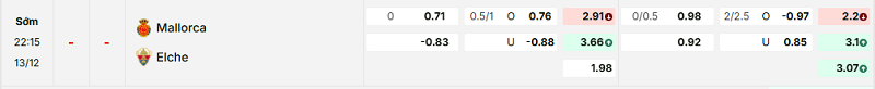 Bảng kèo mới nhất trận Mallorca vs Elche Bảng kèo mới nhất trận Mallorca vs Elche