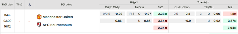Bảng kèo mới nhất trận Manchester Utd vs Bournemouth Bảng kèo mới nhất trận Manchester Utd vs Bournemouth