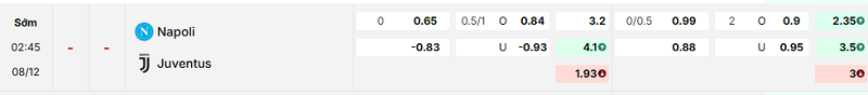 Bảng kèo mới nhất trận Napoli vs Juventus Bảng kèo mới nhất trận Napoli vs Juventus
