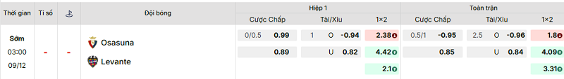Bảng kèo mới nhất trận Osasuna vs Levante Bảng kèo mới nhất trận Osasuna vs Levante