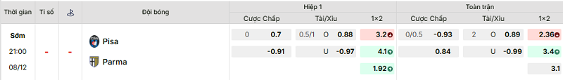 Bảng kèo mới nhất trận Pisa vs Parma Bảng kèo mới nhất trận Pisa vs Parma
