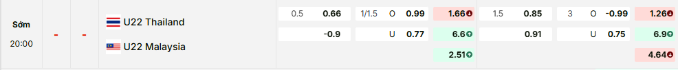 Bảng kèo mới nhất trận Thái Lan U22 vs Malaysia U22