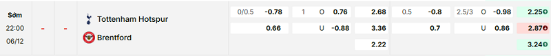 Bảng kèo mới nhất trận Tottenham vs Brentford Bảng kèo mới nhất trận Tottenham vs Brentford