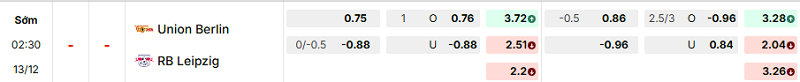 Bảng kèo mới nhất trận Union Berlin vs RB Leipzig Bảng kèo mới nhất trận Union Berlin vs RB Leipzig