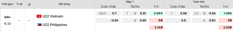 Bảng kèo mới nhất trận Việt Nam U22 vs Philippines U22 Bảng kèo mới nhất trận Việt Nam U22 vs Philippines U22