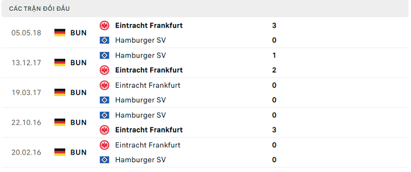 Lịch sử đối đầu Hamburger SV vs Eintracht Frankfurt Lịch sử đối đầu Hamburger SV vs Eintracht Frankfurt