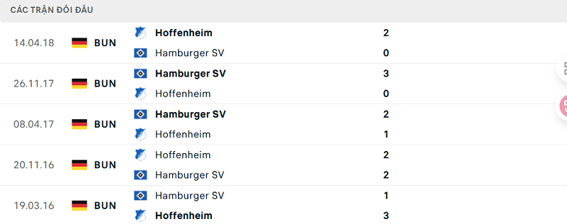 Lịch sử đối đầu Hoffenheim vs Hamburger SV Lịch sử đối đầu Hoffenheim vs Hamburger SV