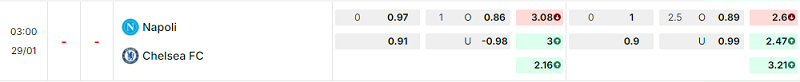 Bảng kèo mới nhất trận Napoli vs Chelsea Bảng kèo mới nhất trận Napoli vs Chelsea