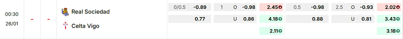 Bảng kèo mới nhất trận Real Sociedad vs Celta Vigo Bảng kèo mới nhất trận Real Sociedad vs Celta Vigo