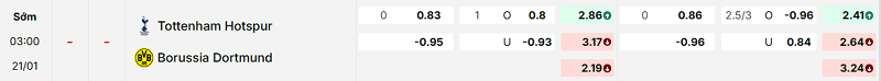 Bảng kèo mới nhất trận Tottenham vs Dortmund