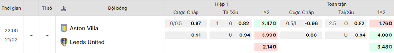 Bảng kèo mới nhất trận Aston Villa vs Leeds