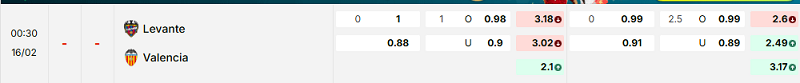 Bảng kèo mới nhất trận Levante vs Valencia