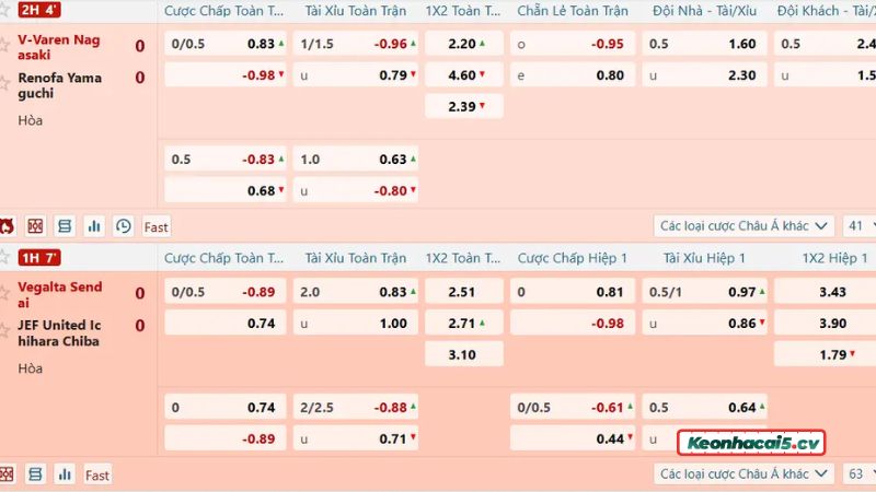Cập nhật bảng kèo bóng đá tại Keonhacai5